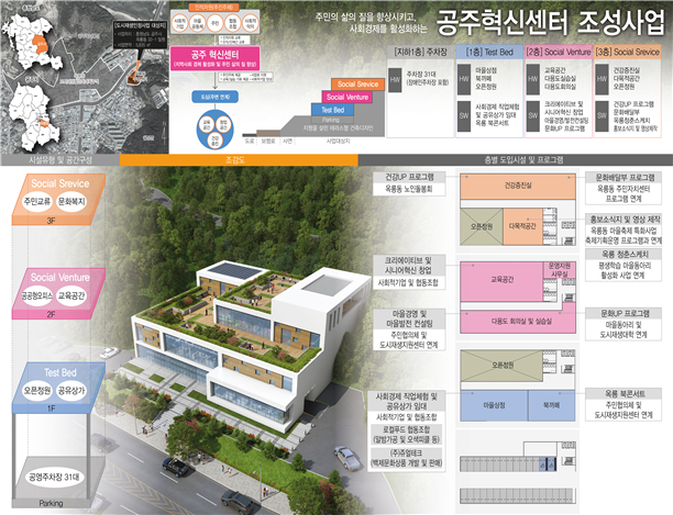 [붙임4] 20 인정사업 사업구상도.png