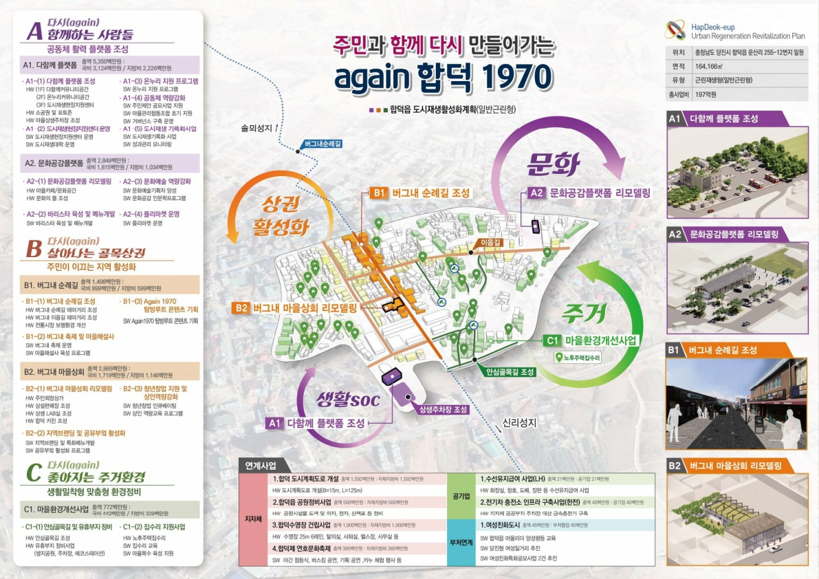 2021-당진-일반근린형(구상도).jpg