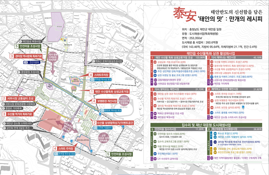 태안+도시재생+사업구상도.png