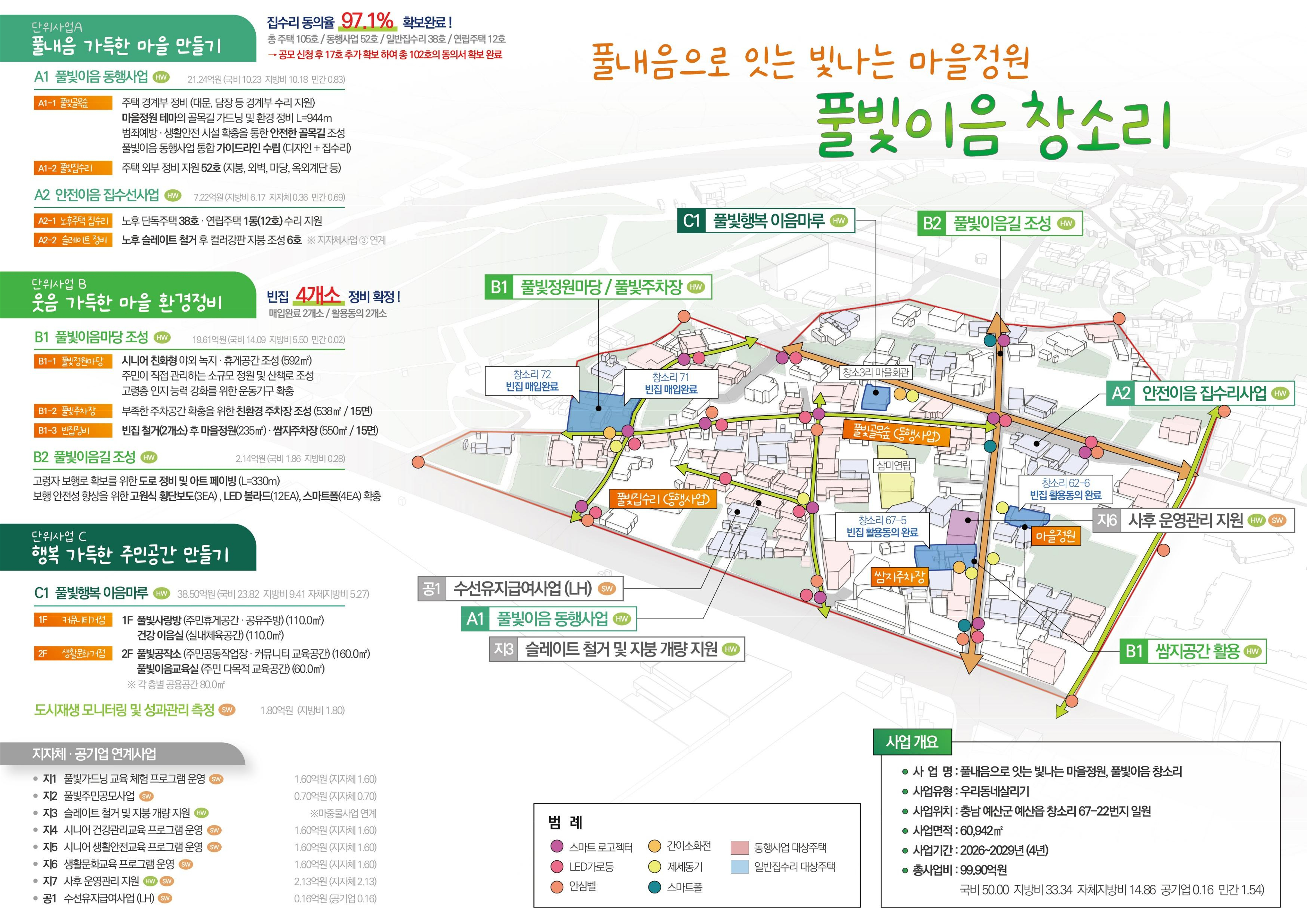 예산_풀내음으로 잇는 빛나는 마을정원, 풀빛이음 창소리.jpg